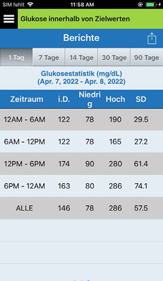 Bericht mit Glukose-Statistiken mit Durchschnittswerten, niedrigen und hohen Werten und Standardabweichung