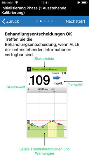 App Screen zeigt den Glukosewert „109 mg/dL“ an, mit einem nach rechts zeigenden Trendpfeil. Ein Diagramm zeigt den Glukosespiegel im Zeitverlauf.