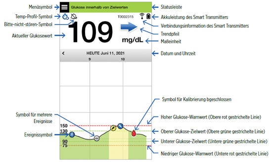 Meine Glucose.png